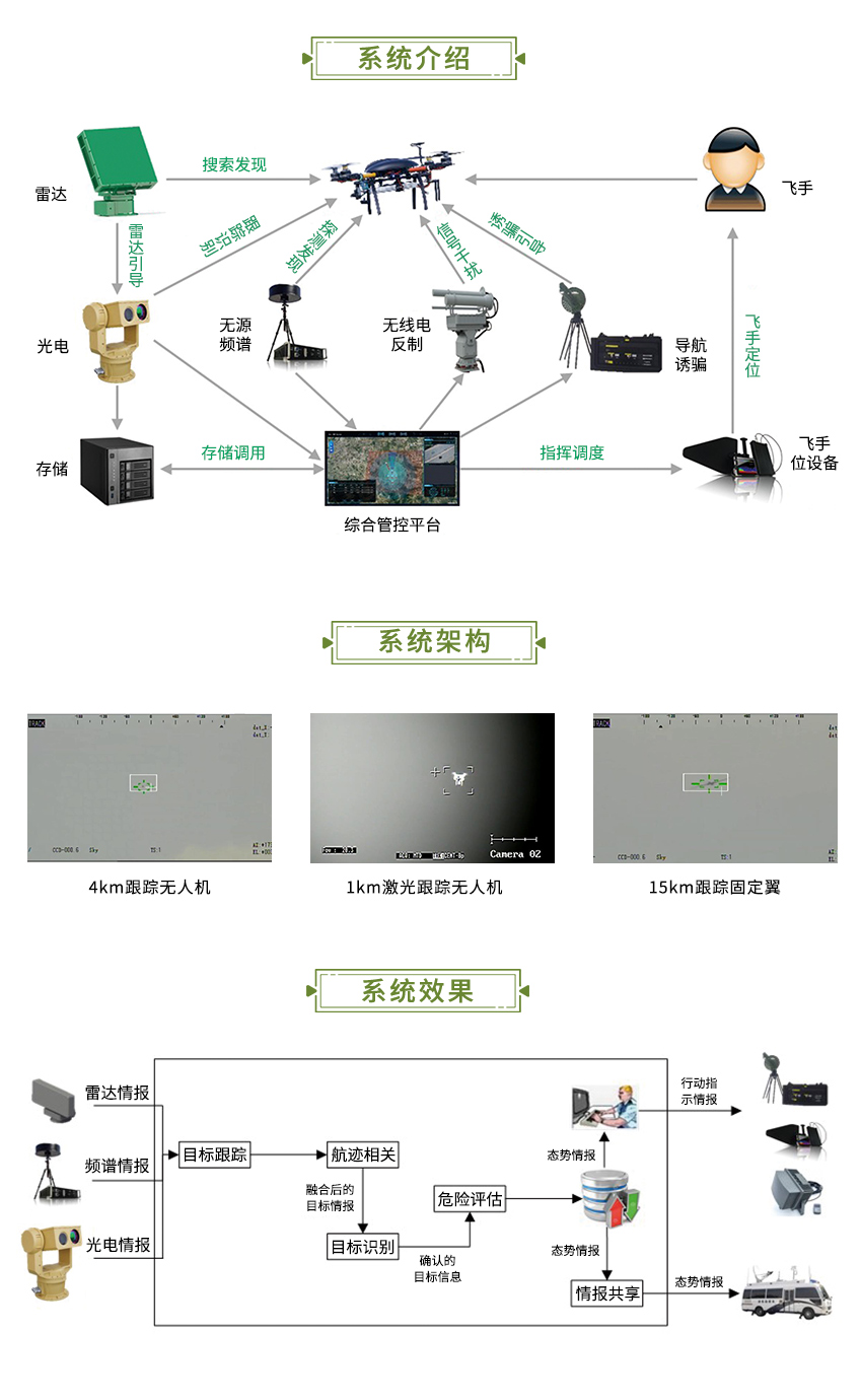 低空預(yù)警管控1.jpg