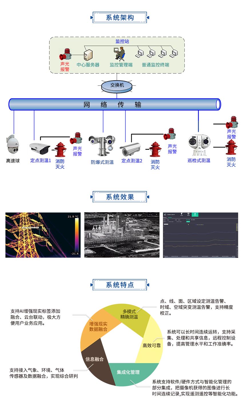 工業(yè)在線測溫與?；钒踩?.1.jpg